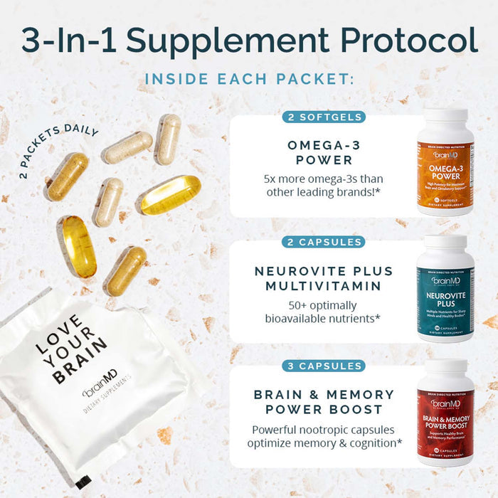 BrainMD Brain & Body Power MAX: infographic, a daily pack with supplements next to 3 bottles and description of benefits
