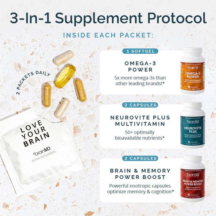 BrainMD Brain & Body Power: infographic, a daily pack with supplements next to 3 bottles and description of benefits