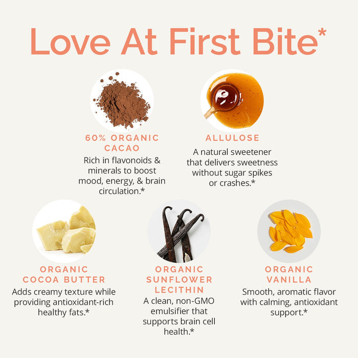 BrainMD Brain In Love Chocolate: infographic, images and descriptions of the product's 5 main ingredients