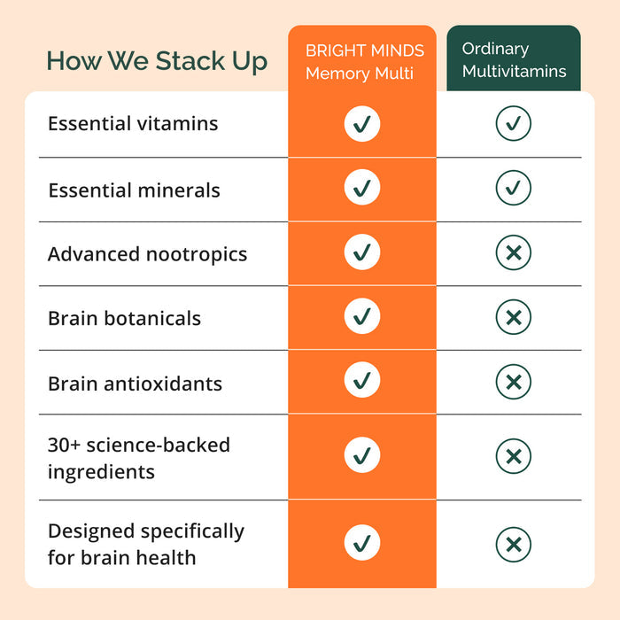BRIGHT MINDS Memory Multivitamin