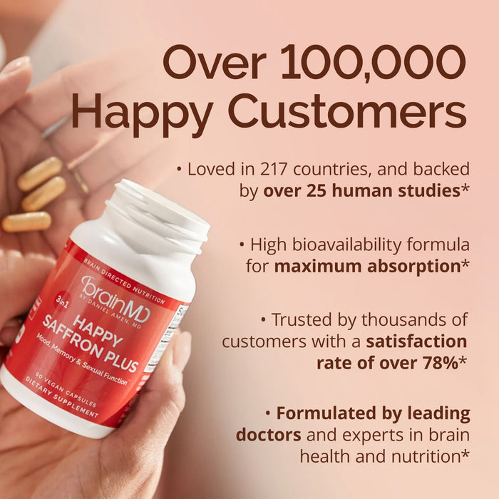 BrainMD Happy Saffron Plus: infographic, bottle and capsules next to brief descriptions of the supplement’s key benefits