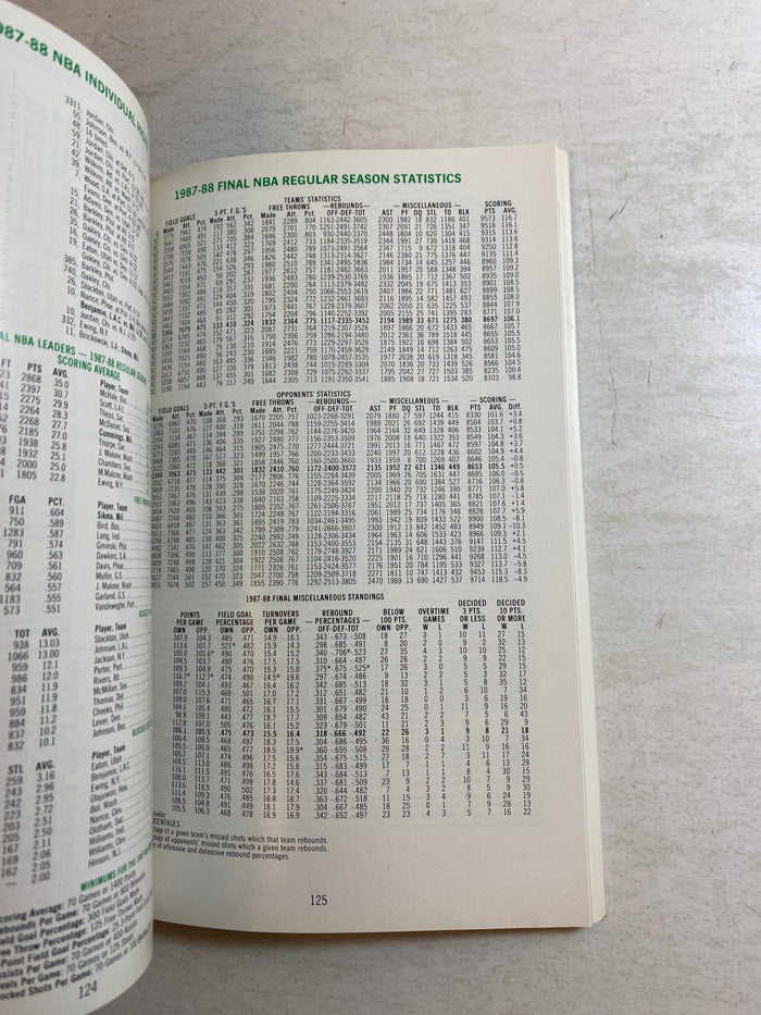 Milwaukee Bucks NBA Media Guide 1988-1989