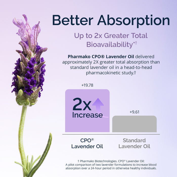 Relaxing Lavender + L-Theanine