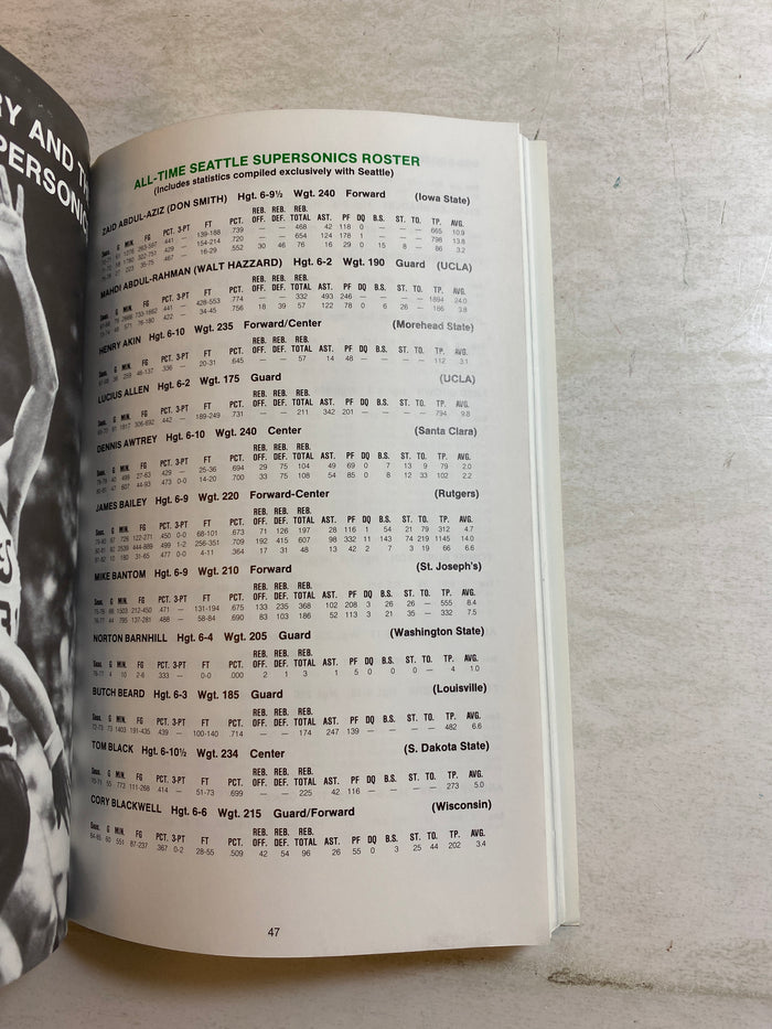 Seattle Supersonics NBA Media Guide 1988-1989