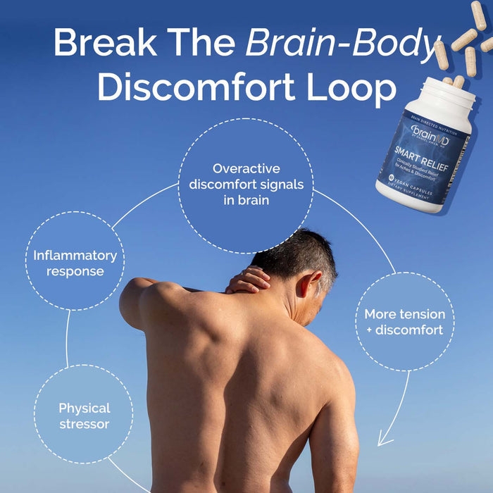 Infographic - Man holding neck with header and benefits in circles against a blue background.