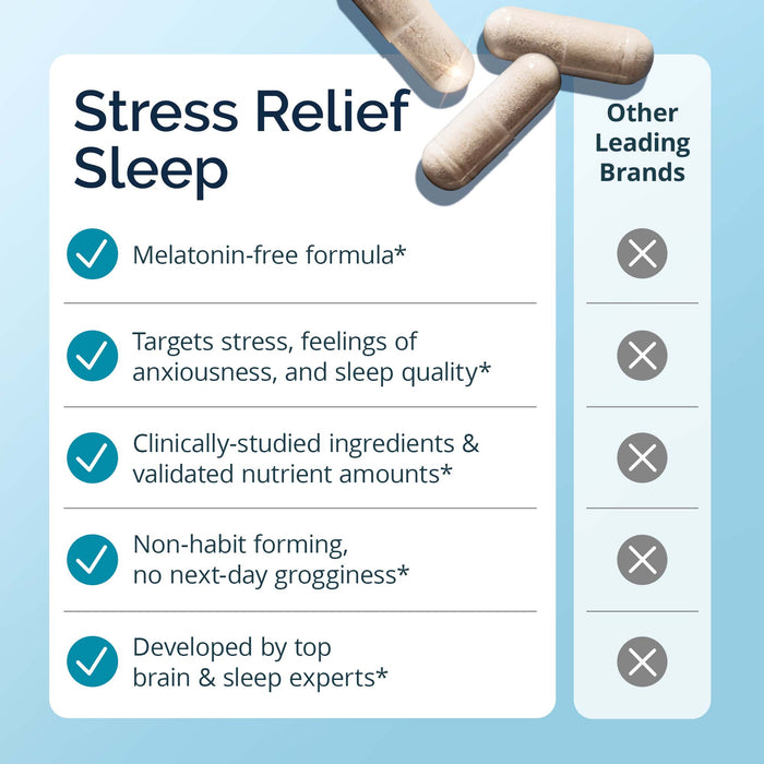 BrainMD Stress Relief Sleep Supplement comparison to alternative brands.