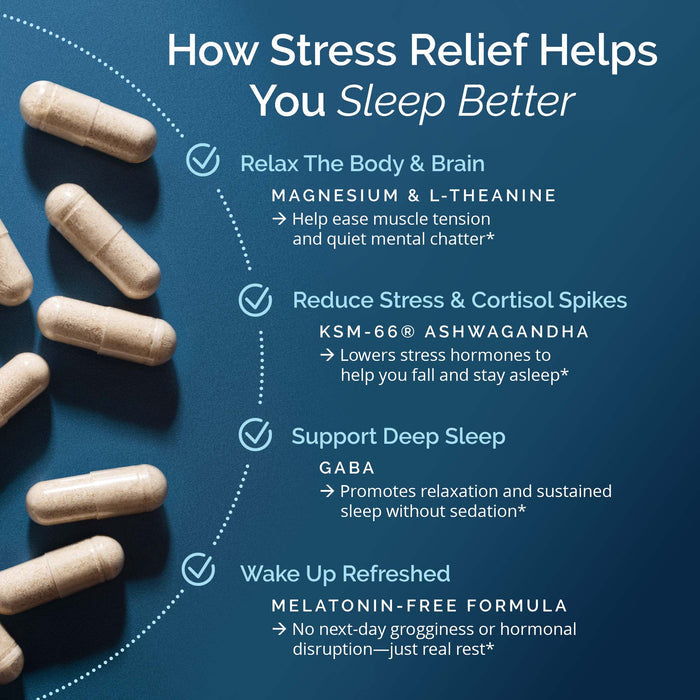 BrainMD Stress Relief Sleep Supplement - Infographic on how Stress Relief Sleep Supplement helps you sleep better