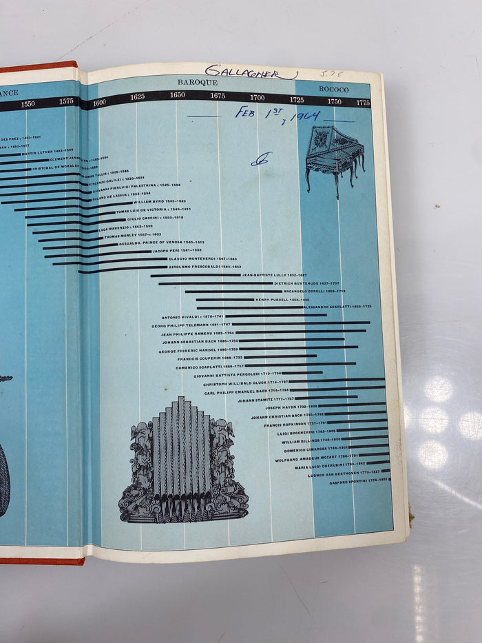 The Enjoyment of Music Machlis Shorter Edition 1963 HCDJ