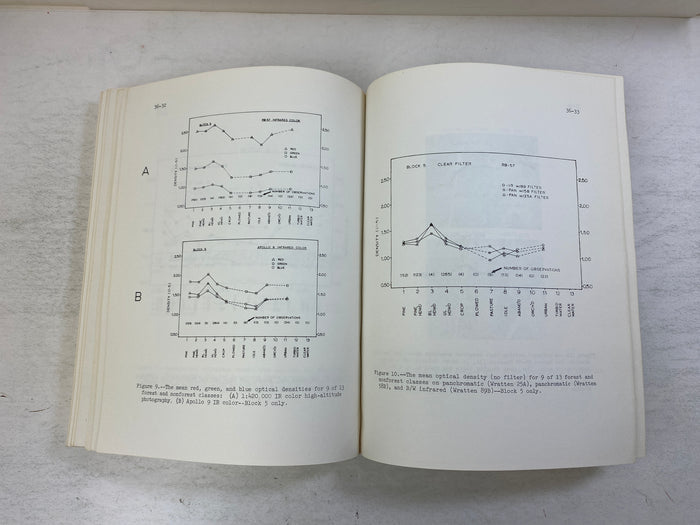 Third Annual Earth Resources Program Review Vol. II 1970 SC